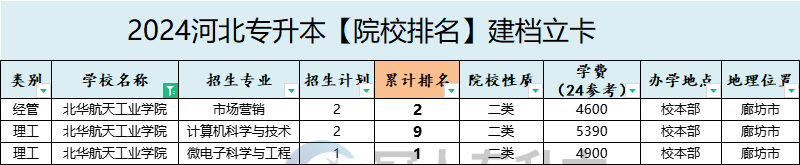 2025年北华航天工业学院专升本建档立卡学费参考