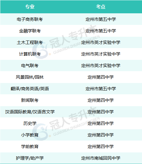 2025年河北专升本定州考点